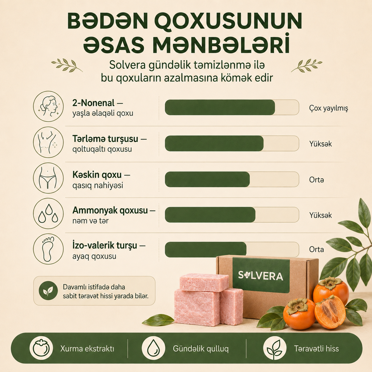 Solvera | Yaşlılıq Qoxusu üçün Xurma Sabunu